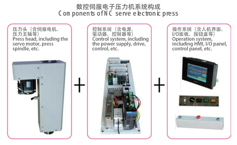 BG09SF係列精密伺(sì)服壓力機 BG09SF係列精密(mì)伺服壓力(lì)機